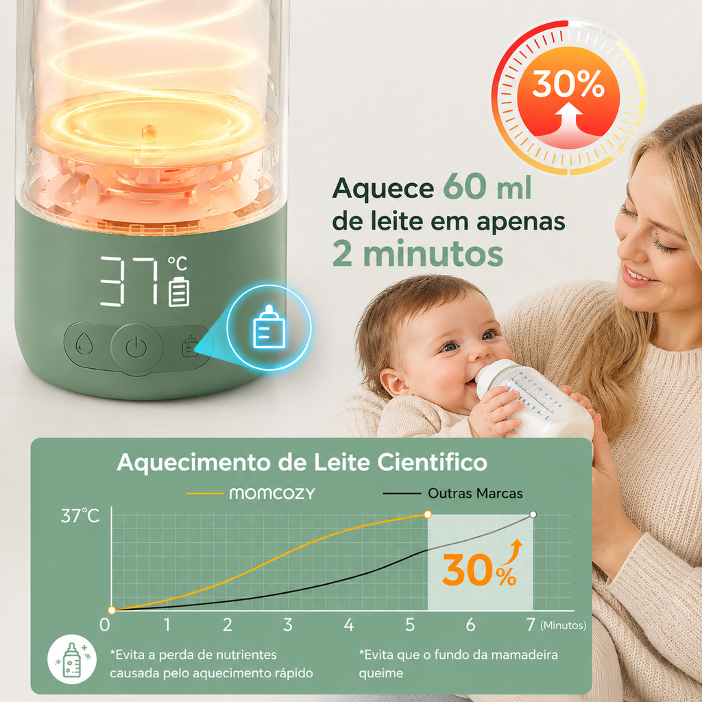 Momcozy Aquecedor Portátil de Mamadeiras para Viagem – 2 Modos de Aquecimento, 500ml, Bateria de Longa Duração