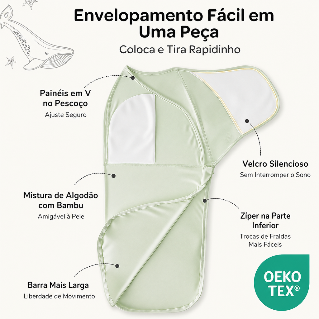 Momcozy Swaddle para Recém-Nascidos – Fecho Silencioso, Saco de Dormir 0-3 Meses, Kit com 2 Unidades